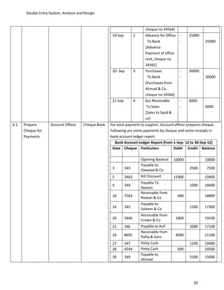 Double Entry System, Analysis and Design



                                                                             cheque no 34564]
                                                       19-Sep          2     Advance for Office     -    25000
                                                                              To Bank               -            25000
                                                                             [Advance
                                                                             Payment of office
                                                                             rent, cheque no
                                                                             34565]
                                                       20- Sep         3     Purchases              -    30000
                                                                              To Bank               -            30000
                                                                             [Purchases from
                                                                             Ahmad & Co,
                                                                             cheque no 34566]
                                                       21-Sep          4     Acc Receivable         -    6000
                                                                              To Sales              -            6000
                                                                             [Sales to Sajid &
                                                                             co]
6.1   Prepare        Account Officer    Cheque Book   For each payment to supplier, Account officer prepares cheque.
      Cheque for                                      Following are some payments by cheque and some receipts in
      Payments                                        bank account ledger report.
                                                         Bank Account Ledger Report (from 1-Sep- 12 to 30-Sep-12)
                                                       Date Cheque Particulars             Debit Credit Balance

                                                                           Opening Balance       10000           10000
                                                                           Payable to
                                                       3        343        Dawood & Co                   2500    7500

                                                       5        3463       Bill Discount         11900           19400
                                                                           Payable To
                                                       9        344                                      1000    18400
                                                                           Naeem
                                                                           Receivable from
                                                       10       7564       Rizwan & Co            400            18800

                                                                           Payable to
                                                       16       345        Saleem & Co                   1500    17300

                                                                           Receivable from
                                                       20       3446       Crown & Co            1800            19100

                                                       21       346        Payable to Asif               2000    17100
                                                                           Receivable from
                                                       24       8695       Rafiq & Sons          4000            21100

                                                       27       347        Petty Cash                    1200    19900
                                                       28       4544       Petty Cash             600            20500
                                                                           Payable to
                                                       30       349                                      5500    15000
                                                                           Ahmad




                                                                                                           20
 