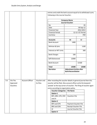 Double Entry System, Analysis and Design


                                                      entries and credit the bank account equal to its withdrawal sums.
                                                      Following is the Journal Voucher;

                                                                          Company Name
                                                                          Journal Voucher
                                                       No                                                  65
                                                       Date                                        30-Sep-12
                                                       Financial Year                             2012-2013
                                                       Financial Period                     12-13- IST Period
                                                       Currency                                          PKR

                                                       Accounts                      Dr               Cr
                                                       Bank Account                       1400

                                                       Rehman & Sons                                     1100

                                                       Interest on NIT Units                               300

                                                       Bank Charges                       100

                                                       B/R Dishonored                  12000

                                                       Bank Account                               12100

                                                       Total                          13500         13500
                                                       Narration               Adjustment Entries after
                                                                               Bank Reconciliation




7.0   File The       Account Officer    Voucher and   After recording the voucher details in general journal then this
      Approved                          Its Files     voucher will be filed. Also account officer write the keyword
      Vouchers                                        ‘posted’ at the top corner of voucher. The filing of voucher again
                                                      varies according to organization policy.
                                                           Voucher Categories File Name
                                                           Option 1
                                                           BPV, BRV, CPV, CRV     Vouchers File
                                                           and JV
                                                           Option 2
                                                           BPV and CPV            Payment Voucher File
                                                           BRV and CRV            Receipt Voucher File
                                                           JV                     Journal Voucher File
                                                           Option 3




                                                                                                            24
 