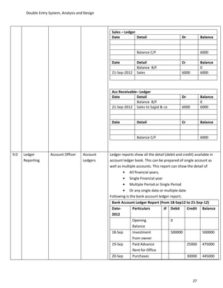 Double Entry System, Analysis and Design



                                                   Sales – Ledger
                                                   Date           Detail                         Dr           Balance


                                                                   Balance C/F                                6000

                                                   Date            Detail                        Cr           Balance
                                                                   Balance B/F                                0
                                                   21-Sep-2012     Sales                         6000         6000



                                                   Acc Receivable– Ledger
                                                   Date          Detail                          Dr           Balance
                                                                 Balance B/F                                  0
                                                   21-Sep-2012 Sales to Sajjid & co              6000         6000


                                                   Date            Detail                        Cr           Balance


                                                                   Balance C/F                                6000



9.0   Ledger         Account Officer    Account   Ledger reports show all the detail (debit and credit) available in
      Reporting                         Ledgers   account ledger book. This can be prepared of single account as
                                                  well as multiple accounts. This report can show the detail of
                                                              All financial years,
                                                              Single Financial year
                                                              Multiple Period or Single Period
                                                               Or any single date or multiple date
                                                  Following is the bank account ledger report;
                                                   Bank Account Ledger Report (from 18-Sep12 to 21-Sep-12)
                                                   Date-      Particulars        JF Debit    Credit Balance
                                                   2012
                                                              Opening               0
                                                              Balance
                                                   18-Sep       Investment              500000                 500000
                                                                from owner
                                                   19-Sep       Paid Advance                          25000    475000
                                                                Rent for Office
                                                   20-Sep       Purchases                             30000    445000




                                                                                                        27
 