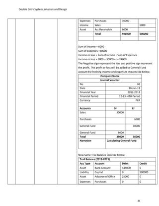 Double Entry System, Analysis and Design



                                            Expenses     Purchases               30000
                                            Income       Sales                                  6000
                                            Asset        Acc Receivable          6000
                                                         Total                   506000         506000



                                           Sum of Income = 6000
                                           Sum of Expenses =30000
                                           Income or loss = Sum of Income - Sum of Expenses
                                           Income or loss = 6000 – 30000 = > -24000
                                           The Negative sign represent the loss and positive sign represent
                                           the profit. This profit or loss will be added to General Fund
                                           account by finishing income and expenses impacts like below;
                                                                Company Name
                                                               Journal Voucher
                                             No                                                  66
                                             Date                                         30-Jun-13
                                             Financial Year                              2012-2013
                                             Financial Period                     12-13- 4TH Period
                                             Currency                                           PKR

                                            Accounts                      Dr              Cr
                                            Sales                           30000

                                            Purchases                                      6000

                                            General Fund                                  30000

                                            General Fund                       6000
                                            Total                            36000         36000
                                            Narration                Calculating General Fund



                                           Now Same Trial Balance look like below;
                                            Trail Balance (2012-2013)
                                            Acc Type     Account                 Debit          Credit
                                            Asset        Bank Account            445000         0
                                            Liability    Capital                 0              500000
                                            Asset        Advance of Office       25000          0
                                            Expenses     Purchases               0              0




                                                                                               31
 