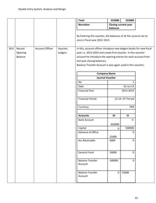 Double Entry System, Analysis and Design


                                                   Total                         555000       555000
                                                   Narration                   Closing current year
                                                                               balances

                                                  By Entering this voucher, the balances of all the account set to
                                                  zero in fiscal year 2012-1013.

18.0 Record         Account Officer    Voucher,   In this, account officer introduce new ledgers books for new fiscal
     Opening                           Ledgers    year i.e. 2013-2014 and create first voucher. In this voucher
     Balance                                      account he introduce the opening entries for each account from
                                                  last year closing balances;
                                                  Balance Transfer Account is also again used in this voucher;


                                                                      Company Name
                                                                      Journal Voucher
                                                   No                                                 1
                                                   Date                                      01-Jul-13
                                                   Financial Year                           2013-2014

                                                   Financial Period                 13-14- IST Period

                                                   Currency                                         PKR


                                                   Accounts                       Dr           Cr
                                                   Bank Account                                      0
                                                                                 445000
                                                   Capital                              0     500000
                                                   Advance of Office                                  0
                                                                                25000
                                                   Acc Receivable               6000                  0



                                                   General Fund                 24000                 0

                                                   Balance Transfer             500000                0
                                                   Account


                                                   Balance Transfer                     0 55000
                                                   Account




                                                                                                          33
 