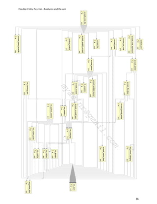 Double Entry System, Analysis and Design




                                           36
 