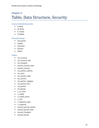 Double Entry System, Analysis and Design



Chapter 6:

Table, Data Structure, Security
Access Controls Keywords
       R: Read
       W: Write
       C: Create
       D: Delete

Security Groups
       Accountant
       Auditor
       Controller
       Director
       Admin

Tables
         res_currency
         res_currency_rate
         res_company
         account_account_type
         account_account
         res_partner_address
         res_users
         res_country_state
         res_country
         res_partner_category
         res_partner_title
         res_partner
         res_groups
         ir_ui_menu
         ir_model
         ir_model_access
         ir_rule
         ir_sequence_type
         ir_sequence
         account_journal_column
         account_journal_view
         account_fiscalyear
         account_period




                                           37
 