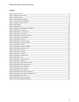 Double Entry System, Analysis and Design



Tables
Table 1: Voucher Format _______________________________________________________________________7
Table 2: General Journal Format _________________________________________________________________8
Table 3: Ledger Format_________________________________________________________________________8
Table 4: Financial Year 2012-2013 ________________________________________________________________ 9
Table 5: Chart of Accounts With Types _____________________________________________________________ 9
Table 6: Complate Voucher Format ______________________________________________________________ 10
Table 7: DFD Legends _________________________________________________________________________13
Table 8: DFD Processes ________________________________________________________________________34
Table 9: DB Tables, Security Groups and Rights _____________________________________________________38
Table 10: DB Table res_currency_________________________________________________________________39
Table 11: DB Table res_currency_rate ____________________________________________________________ 39
Table 12: DB Table res_company ________________________________________________________________ 40
Table 13: DB Table account_account_type_________________________________________________________ 41
Table 14: DB Table account_account _____________________________________________________________ 42
Table 15: DB Table res_country _________________________________________________________________42
Table 16: DB Table res_country_state ____________________________________________________________ 42
Table 17: DB Table res_partner_address __________________________________________________________ 43
Table 18: DB Table res_users ___________________________________________________________________44
Table 19: DB Table res_partner_category _________________________________________________________ 44
Table 20: DB Table res_partner_titles ____________________________________________________________ 44
Table 21: DB Table res_partner _________________________________________________________________46
Table 22: DB Table res_groups __________________________________________________________________46
Table 23: DB Table ir_ui_menu __________________________________________________________________47
Table 24: DB Table ir_model_access______________________________________________________________ 47
Table 25: DB Table ir_rule______________________________________________________________________47
Table 26: DB Table ir_sequence_type _____________________________________________________________ 47
Table 27: DB Table ir_sequence _________________________________________________________________48
Table 28: DB Table account_journal_column _______________________________________________________ 48
Table 29: DB Table account_journal_view _________________________________________________________ 49
Table 30: DB Table account_fiscalyear ____________________________________________________________ 49
Table 31: DB Table account_period ______________________________________________________________ 50
Table 32: DB Table account_journal ______________________________________________________________ 51
Table 33: DB Table account_bank_statement ______________________________________________________ 52
Table 34: DB Table account_bank_statement_line __________________________________________________52
Table 35: DB Table account_move _______________________________________________________________ 53
Table 36: DB Table account_move_line ___________________________________________________________ 54
Table 37: Hierarchical Menus and Tables __________________________________________________________ 67




                                                                                                    5
 