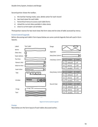 Double Entry System, Analysis and Design


Second portion shows the toolbar;

    a.   the tool bar having create, save, delete action for each record
    b.   two level views for each table
    c.   hierarchical menus to access each table forms
    d.   reload the current data available in data stores
    e.   close to current open sub window

Third portion reserve for two level views like form view and list view of table accessed by menus.

Form Control Legends
Before discussing each table’s form layout below are some controls legends that will used in form
layouts;




                                         Figure 8: Forms Control Legend

Forms
Now below are the form layout of each tables discussed earlier;




                                                                                                     56
 