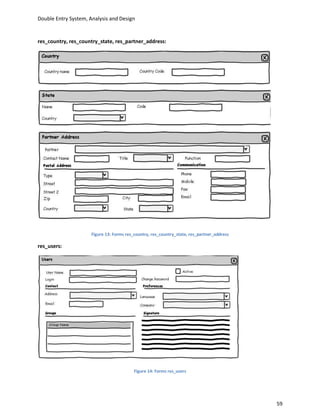 Double Entry System, Analysis and Design


res_country, res_country_state, res_partner_address:




                      Figure 13: Forms res_country, res_country_state, res_partner_address

res_users:




                                           Figure 14: Forms res_users




                                                                                             59
 
