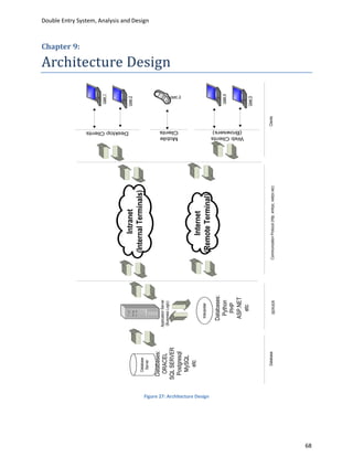 Chapter 9:




                                                                                                                                                                 User 1




                                                                                      Intranet                                      Desktop Clients             User 2

                                        Database                               (Internal Terminals)
                                                                                                                                                                                                                Double Entry System, Analysis and Design




                                         Server

                                       Databases:
                                                      Application Server
                                        ORACEL         (Business Logic)
                                                                                                                                                                             Architecture Design




                                      SQL SERVER
                                                                                                                               Mobile
                                                                                                                               Clients
                                                                                                                                                                    User 3




                                       Postgresql
                                         MySQL
                                           etc
                                                                                   Internet
                                                           Interpreter




     Figure 27: Architecture Design
                                                                               (Remote Terminal)
                                                          Databases:
                                                            Python                                                                                               User 4

                                                             PHP
                                                                                                                               (Browsers)




                                                           ASP.NET
                                                                                                                               Web Clients




                                                              etc                                                                                               User 5




                                           Database                        Communication Protocol (http. xmlrpc, netrpc etc)                          Clients
                                                              SERVER




68
 
