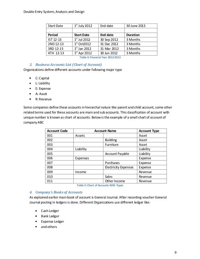 Double Entry Document Analysis And Design