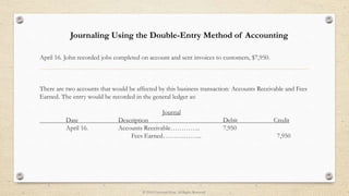 April 16. John recorded jobs completed on account and sent invoices to customers, $7,950.
There are two accounts that would be affected by this business transaction: Accounts Receivable and Fees
Earned. The entry would be recorded in the general ledger as:
Journal
Date Description Debit Credit
April 16. Accounts Receivable………….. 7,950
Fees Earned……….……... 7,950
Journaling Using the Double-Entry Method of Accounting
© 2014 UniversityNow. All Rights Reserved.
 