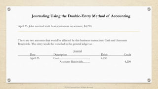April 25. John received cash from customers on account, $4,250.
There are two accounts that would be affected by this business transaction: Cash and Accounts
Receivable. The entry would be recorded in the general ledger as:
Journal
Date Description Debit Credit
April 25. Cash………………………….. 4,250
Accounts Receivable...…... 4,250
Journaling Using the Double-Entry Method of Accounting
© 2014 UniversityNow. All Rights Reserved.
 