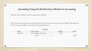 April 30. John withdrew cash for personal use, $2,550.
There are two accounts that would be affected by this business transaction: John Collins, Drawing and
Cash. The entry would be recorded in the general ledger as:
Journal
Date Description Debit Credit
April 30. John Collins, Drawing………….. 2,550
Cash……………….……... 2,550
Journaling Using the Double-Entry Method of Accounting
© 2014 UniversityNow. All Rights Reserved.
 