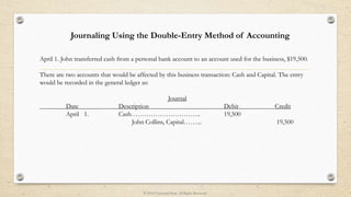 April 1. John transferred cash from a personal bank account to an account used for the business, $19,500.
There are two accounts that would be affected by this business transaction: Cash and Capital. The entry
would be recorded in the general ledger as:
Journal
Date Description Debit Credit
April 1. Cash………………………….. 19,500
John Collins, Capital……... 19,500
Journaling Using the Double-Entry Method of Accounting
© 2014 UniversityNow. All Rights Reserved.
 