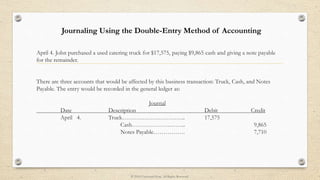 April 4. John purchased a used catering truck for $17,575, paying $9,865 cash and giving a note payable
for the remainder.
There are three accounts that would be affected by this business transaction: Truck, Cash, and Notes
Payable. The entry would be recorded in the general ledger as:
Journal
Date Description Debit Credit
April 4. Truck………………………….. 17,575
Cash……………….……... 9,865
Notes Payable……………. 7,710
Journaling Using the Double-Entry Method of Accounting
© 2014 UniversityNow. All Rights Reserved.
 