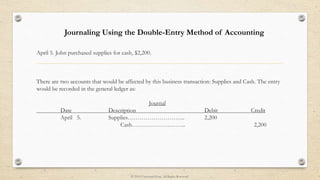 April 5. John purchased supplies for cash, $2,200.
There are two accounts that would be affected by this business transaction: Supplies and Cash. The entry
would be recorded in the general ledger as:
Journal
Date Description Debit Credit
April 5. Supplies……………………….. 2,200
Cash……………….……... 2,200
Journaling Using the Double-Entry Method of Accounting
© 2014 UniversityNow. All Rights Reserved.
 