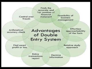 Double Entry System.pptx