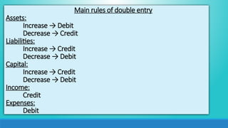 Double entry system and Voucher Entry_3.pptx