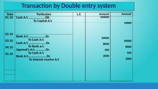 Double entry system and Voucher Entry_3.pptx