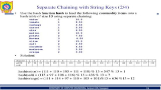 DEPARTMENT OF COMPUTER ENGINEERING, Sanjivani COE, Kopargaon 13
 