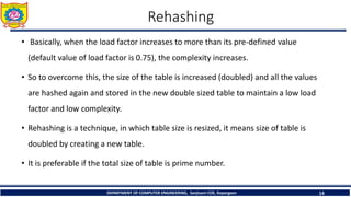 Double Hashing.pptx | Databases | Computer Software and Applications