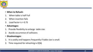• When to Rehash:
1. When table is half Full
2. When insertion fails
3. Load factor is > 0.75
• Advantages:
1. Provide flexibility to enlarge table size.
2. Avoids occurrence of collisions
• Disadvantages:
1. It is costly and happens frequently if table size is small.
2. Time required for rehashing is O(N)
DEPARTMENT OF COMPUTER ENGINEERING, Sanjivani COE, Kopargaon 17
 