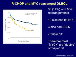 DOUBLE HIT AND OTHER MOLECULARLY DEFINED LARGE CELL LYMPHOMAS | PPT