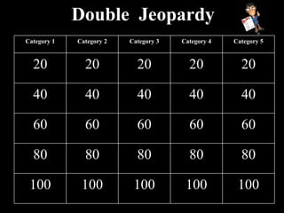 Double  Jeopardy Category 1 Category 2 Category 3 Category 4 Category 5 20 20 20 20 20 40 40 40 40 40 60 60 60 60 60 80 80 80 80 80 100 100 100 100 100 