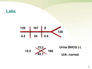 39
Labs
139 107 8
4.2 24 0.9
126
15.2
12.2 160
44.7
Urine BHCG (-)
U/A: normal
 