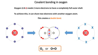 Comprehensive Guide to Covalent Bonding and Molecular Structures | PPTX