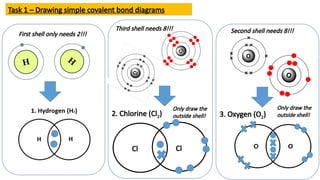 Comprehensive Guide to Covalent Bonding and Molecular Structures | PPTX