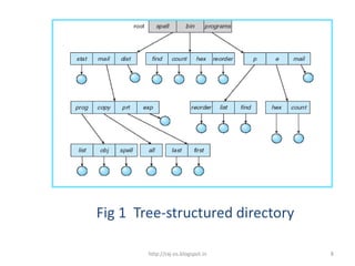 Fig 1 Tree-structured directory

        http://raj-os.blogspot.in   8
 