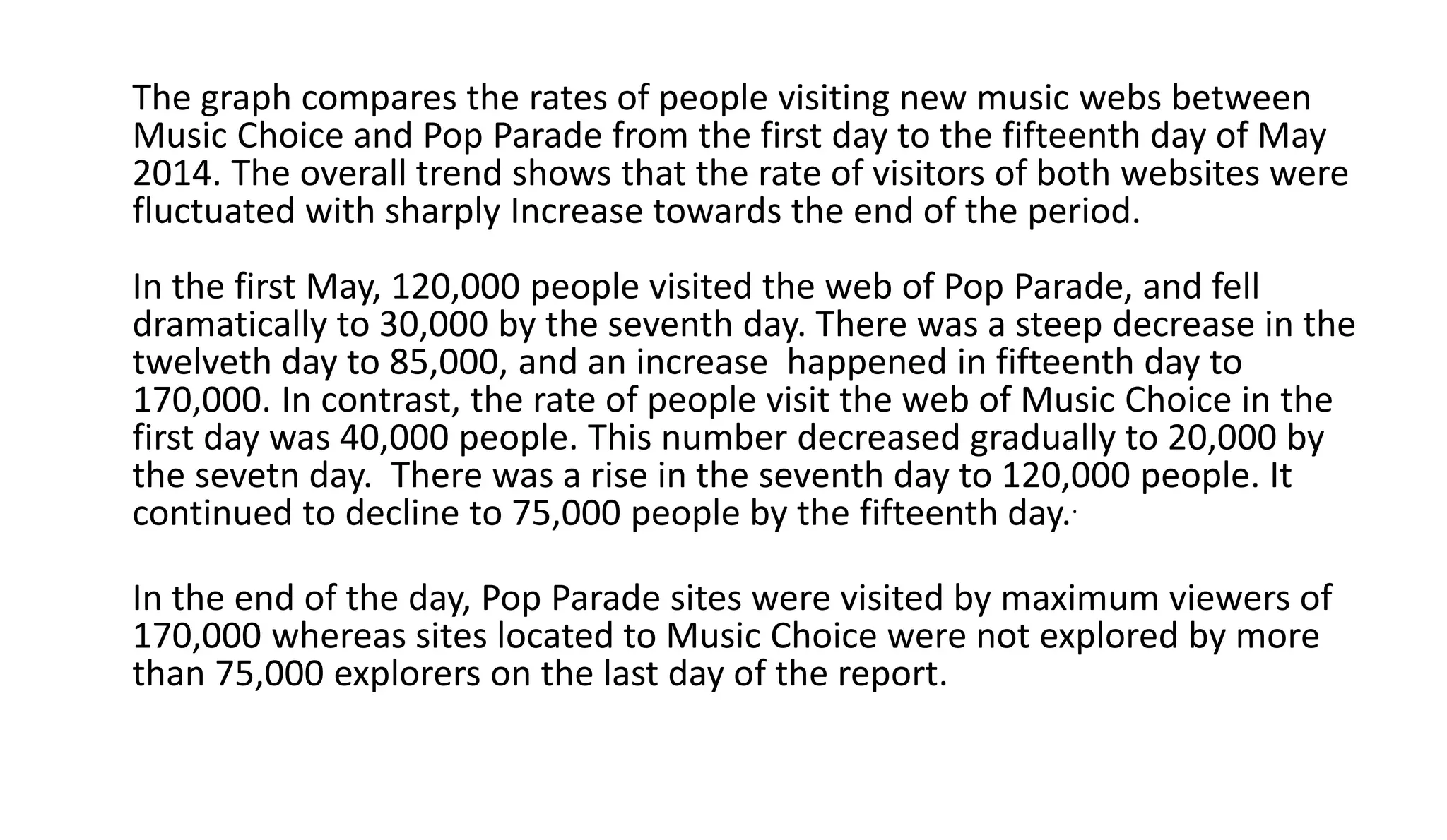 The graph compares the rates of people visiting new music webs between
Music Choice and Pop Parade from the first day to the fifteenth day of May
2014. The overall trend shows that the rate of visitors of both websites were
fluctuated with sharply Increase towards the end of the period.
In the first May, 120,000 people visited the web of Pop Parade, and fell
dramatically to 30,000 by the seventh day. There was a steep decrease in the
twelveth day to 85,000, and an increase happened in fifteenth day to
170,000. In contrast, the rate of people visit the web of Music Choice in the
first day was 40,000 people. This number decreased gradually to 20,000 by
the sevetn day. There was a rise in the seventh day to 120,000 people. It
continued to decline to 75,000 people by the fifteenth day..
In the end of the day, Pop Parade sites were visited by maximum viewers of
170,000 whereas sites located to Music Choice were not explored by more
than 75,000 explorers on the last day of the report.
 