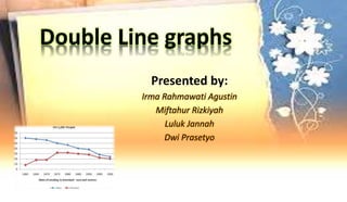 Double Line graphs
Presented by:
Irma Rahmawati Agustin
Miftahur Rizkiyah
Luluk Jannah
Dwi Prasetyo
 