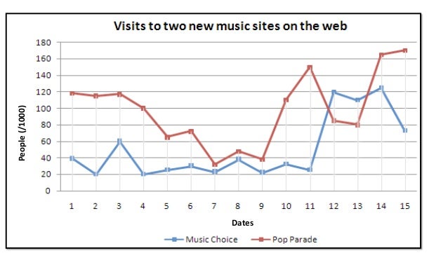 double line graph
