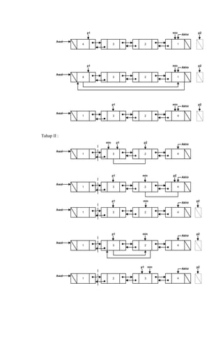 Awal
4 23
Akhir
1
min p2p1
Awal
4 23
Akhir
1
min p2p1
Awal
1 23
Akhir
4
min p2p1
Tahap II :
Awal
1 23
Akhir
4
min p2p1
Awal
1 23
Akhir
4
min p2p1
Awal
1 23
Akhir
4
min p2p1
Awal
1 23
Akhir
4
min p2p1
Awal
1 32
Akhir
4
min p2p1
 