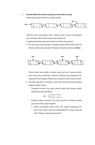  Kondisi linked list sudah mempunyai data (tidak kosong)
Mula-mula keadaan linked list sebagai berikut:
Awal
5 97
Akhir
10
Misalnya akan menyisipkan data 6 sebelum data 9 (untuk menyisipkan
data setelahnya lihat kembali pada single linked list)
Langkah untuk penyisipan data ketika list tidak kosong adalah:
 Cari data yang akan disisipkan setelahnya pada double linked (data 9),
dimana simpul yang ada data 9 ditunjuk oleh pointer bantuan (bantu).
Awal
5 97
Akhir
10
bantu
Pointer bantu bisa berada di simpul yang ada data 9, karena melalui
proses pencarian (searching). Metode searching yang digunakan bisa
sequential search dengan boolean atau sequential search tanpa sentinel.
 Jika data yang dicari ditemukan, maka akan terjadi penyisipan dengan
langkah sebagai berikut:
- Tempatkan pointer baru pada sebuah simpul baru berupa double
linked yang akan disisipkan.
4Baru
- Sisipkan simpul yang baru atau data yang baru disebelum simpul
yang dicari tadi, dengan langkah:
a. Medan sambungan kanan (next) dan medan sambungan kiri
(prev) dari simpul yang baru dihubungkan ke simpul yang ada
data 9 dengan simpul yang ada data 7.
 