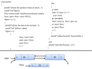 void insert()
                                                                    else
{
                                                                    {
    printf("nEnter the position where to insert...");
                                                                        p=start;
    scanf("%d",&pos);
                                                                        for(i=1;i<pos-1;i++)
    New=(struct node *)malloc(sizeof(struct node));
                                                                         p=p->next;
    New->prev=New->next=NULL;
                                                                        q = p->next;
    if(pos<=c+1)
                                                                        New->next=q; New->prev=p;
    {
                                                                        p->next=New;
      printf("nEnter the data to be inserted...");
                                                                        q->prev=New;
      scanf("%d",&New->data);
                                                                        c++;
      if(pos==1)
                                                                    }
            {
                                                                    printf("nData Inserted Successfully );
                        New->next=start;
                                                                 }
                        start->prev=New;
                                                                 else
                        start=New;
                                                                 printf("nInvalid Position...n");
                        c++;
                                                             }
            }



    start                 10                                            20     

            p                                                                            q
                       New                   15         
 
