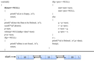 void del()                                                if(p->prev==NULL)
{                                                         {
    if(start==NULL)                                               start=start->next;
    {                                                             start->prev=NULL;
            printf("nList is Empty...n");               }
            return;                                       else
    }                                                     {
    printf("nEnter the Data to be Deleted...n");                q = p->next;
    scanf("%d",&item);                                            r = p->prev;
    p=start;                                                      r->next = q;
    while(p!=NULL&&p->data!=item)                                 q->prev = r;
    p=p->next;                                            }
    if(p==NULL)                                           c--;
    {                                                     printf("%d is Deleted...n",p->data);
            printf("nData is not found...n");           free(p);
            return;
                                                     }
    }


    start                  10                       15                          20      
 