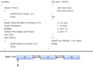 void del()                                                if(p->prev==NULL)
{                                                         {
    if(start==NULL)                                               start=start->next;
    {                                                             start->prev=NULL;
            printf("nList is Empty...n");               }
            return;                                       else
    }                                                     {
    printf("nEnter the Data to be Deleted...n");                q = p->next;
    scanf("%d",&item);                                            r = p->prev;
    p=start;                                                      r->next = q;
    while(p!=NULL&&p->data!=item)                                 q->prev = r;
    p=p->next;                                            }
    if(p==NULL)                                           c--;
    {                                                     printf("%d is Deleted...n",p->data);
            printf("nData is not found...n");           free(p);
            return;
                                                     }
    }


    start                  10                       15                          20      


                    p
 