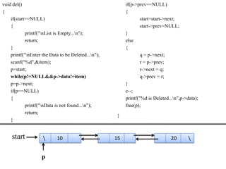 void del()                                                if(p->prev==NULL)
{                                                         {
    if(start==NULL)                                               start=start->next;
    {                                                             start->prev=NULL;
            printf("nList is Empty...n");               }
            return;                                       else
    }                                                     {
    printf("nEnter the Data to be Deleted...n");                q = p->next;
    scanf("%d",&item);                                            r = p->prev;
    p=start;                                                      r->next = q;
    while(p!=NULL&&p->data!=item)                                 q->prev = r;
    p=p->next;                                            }
    if(p==NULL)                                           c--;
    {                                                     printf("%d is Deleted...n",p->data);
            printf("nData is not found...n");           free(p);
            return;
                                                     }
    }


    start                  10                       15                          20      


                    p
 