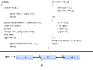 void del()                                                    if(p->prev==NULL)
{                                                             {
    if(start==NULL)                                                   start=start->next;
    {                                                                 start->prev=NULL;
            printf("nList is Empty...n");                   }
            return;                                           else
    }                                                         {
    printf("nEnter the Data to be Deleted...n");                    q = p->next;
    scanf("%d",&item);                                                r = p->prev;
    p=start;                                                          r->next = q;
    while(p!=NULL&&p->data!=item)                                     q->prev = r;
    p=p->next;                                                }
    if(p==NULL)                                               c--;
    {                                                         printf("%d is Deleted...n",p->data);
            printf("nData is not found...n");               free(p);
            return;
                                                         }
    }


    start                  10                           15                          20      


                                                     p
 