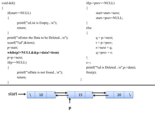 void del()                                                    if(p->prev==NULL)
{                                                             {
    if(start==NULL)                                                   start=start->next;
    {                                                                 start->prev=NULL;
            printf("nList is Empty...n");                   }
            return;                                           else
    }                                                         {
    printf("nEnter the Data to be Deleted...n");                    q = p->next;
    scanf("%d",&item);                                                r = p->prev;
    p=start;                                                          r->next = q;
    while(p!=NULL&&p->data!=item)                                     q->prev = r;
    p=p->next;                                                }
    if(p==NULL)                                               c--;
    {                                                         printf("%d is Deleted...n",p->data);
            printf("nData is not found...n");               free(p);
            return;
                                                         }
    }


    start                  10                           15                          20      


                                                     p
 
