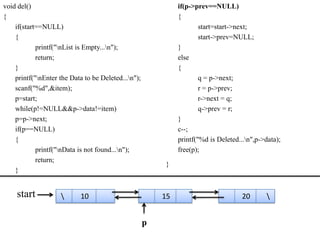 void del()                                                    if(p->prev==NULL)
{                                                             {
    if(start==NULL)                                                   start=start->next;
    {                                                                 start->prev=NULL;
            printf("nList is Empty...n");                   }
            return;                                           else
    }                                                         {
    printf("nEnter the Data to be Deleted...n");                    q = p->next;
    scanf("%d",&item);                                                r = p->prev;
    p=start;                                                          r->next = q;
    while(p!=NULL&&p->data!=item)                                     q->prev = r;
    p=p->next;                                                }
    if(p==NULL)                                               c--;
    {                                                         printf("%d is Deleted...n",p->data);
            printf("nData is not found...n");               free(p);
            return;
                                                         }
    }


    start                  10                           15                          20      


                                                     p
 