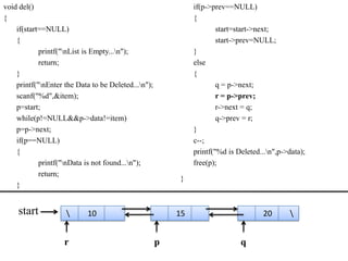 void del()                                                    if(p->prev==NULL)
{                                                             {
    if(start==NULL)                                                   start=start->next;
    {                                                                 start->prev=NULL;
            printf("nList is Empty...n");                   }
            return;                                           else
    }                                                         {
    printf("nEnter the Data to be Deleted...n");                    q = p->next;
    scanf("%d",&item);                                                r = p->prev;
    p=start;                                                          r->next = q;
    while(p!=NULL&&p->data!=item)                                     q->prev = r;
    p=p->next;                                                }
    if(p==NULL)                                               c--;
    {                                                         printf("%d is Deleted...n",p->data);
            printf("nData is not found...n");               free(p);
            return;
                                                         }
    }


    start                  10                           15                          20      


                    r                                p                       q
 