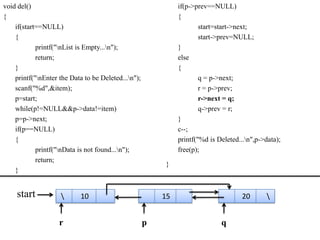 void del()                                                    if(p->prev==NULL)
{                                                             {
    if(start==NULL)                                                   start=start->next;
    {                                                                 start->prev=NULL;
            printf("nList is Empty...n");                   }
            return;                                           else
    }                                                         {
    printf("nEnter the Data to be Deleted...n");                    q = p->next;
    scanf("%d",&item);                                                r = p->prev;
    p=start;                                                          r->next = q;
    while(p!=NULL&&p->data!=item)                                     q->prev = r;
    p=p->next;                                                }
    if(p==NULL)                                               c--;
    {                                                         printf("%d is Deleted...n",p->data);
            printf("nData is not found...n");               free(p);
            return;
                                                         }
    }


    start                  10                           15                          20      


                    r                                p                       q
 