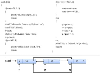 void del()                                                    if(p->prev==NULL)
{                                                             {
    if(start==NULL)                                                   start=start->next;
    {                                                                 start->prev=NULL;
            printf("nList is Empty...n");                   }
            return;                                           else
    }                                                         {
    printf("nEnter the Data to be Deleted...n");                    q = p->next;
    scanf("%d",&item);                                                r = p->prev;
    p=start;                                                          r->next = q;
    while(p!=NULL&&p->data!=item)                                     q->prev = r;
    p=p->next;                                                }
    if(p==NULL)                                               c--;
    {                                                         printf("%d is Deleted...n",p->data);
            printf("nData is not found...n");               free(p);
            return;
                                                         }
    }


    start                  10                           15                          20      


                    r                                p                       q
 