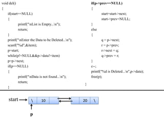 void del()                                                if(p->prev==NULL)
{                                                         {
    if(start==NULL)                                               start=start->next;
    {                                                             start->prev=NULL;
            printf("nList is Empty...n");               }
            return;                                       else
    }                                                     {
    printf("nEnter the Data to be Deleted...n");                q = p->next;
    scanf("%d",&item);                                            r = p->prev;
    p=start;                                                      r->next = q;
    while(p!=NULL&&p->data!=item)                                 q->prev = r;
    p=p->next;                                            }
    if(p==NULL)                                           c--;
    {                                                     printf("%d is Deleted...n",p->data);
            printf("nData is not found...n");           free(p);
            return;
                                                     }
    }


    start                  10                       20    


                    p
 