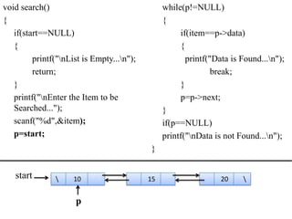 void search()                                   while(p!=NULL)
{                                               {
   if(start==NULL)                                   if(item==p->data)
   {                                                 {
         printf("nList is Empty...n");               printf("Data is Found...n");
         return;                                               break;
   }                                                 }
   printf("nEnter the Item to be                    p=p->next;
   Searched...");                               }
   scanf("%d",&item);                           if(p==NULL)
   p=start;                                     printf("nData is not Found...n");
                                           }


   start            10                    15                    20    


                     p
 