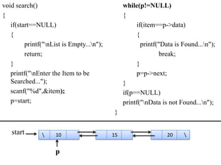 void search()                                   while(p!=NULL)
{                                               {
   if(start==NULL)                                   if(item==p->data)
   {                                                 {
         printf("nList is Empty...n");               printf("Data is Found...n");
         return;                                               break;
   }                                                 }
   printf("nEnter the Item to be                    p=p->next;
   Searched...");                               }
   scanf("%d",&item);                           if(p==NULL)
   p=start;                                     printf("nData is not Found...n");
                                           }


   start            10                    15                    20    


                     p
 