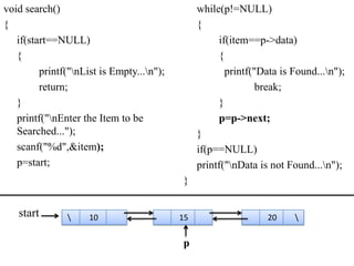 void search()                                   while(p!=NULL)
{                                               {
   if(start==NULL)                                   if(item==p->data)
   {                                                 {
         printf("nList is Empty...n");               printf("Data is Found...n");
         return;                                               break;
   }                                                 }
   printf("nEnter the Item to be                    p=p->next;
   Searched...");                               }
   scanf("%d",&item);                           if(p==NULL)
   p=start;                                     printf("nData is not Found...n");
                                           }


   start            10                    15                    20    

                                           p
 