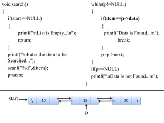 void search()                                   while(p!=NULL)
{                                               {
   if(start==NULL)                                   if(item==p->data)
   {                                                 {
         printf("nList is Empty...n");               printf("Data is Found...n");
         return;                                               break;
   }                                                 }
   printf("nEnter the Item to be                    p=p->next;
   Searched...");                               }
   scanf("%d",&item);                           if(p==NULL)
   p=start;                                     printf("nData is not Found...n");
                                           }


   start            10                    15                    20    

                                           p
 